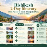 Rishikesh 2-Day Itinerary: Best Places to Visit, Things to Do & Where to Stay