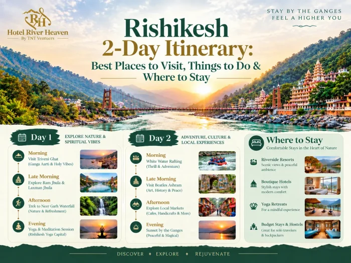 Rishikesh 2-Day Itinerary: Best Places to Visit, Things to Do & Where to Stay